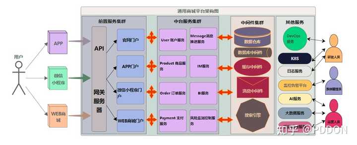 能不能推荐一些在线画图工具？