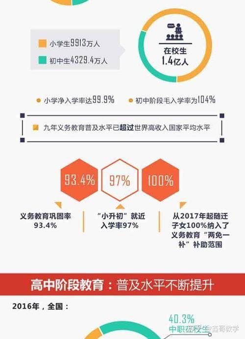 2023如何有效的在高考填报志愿时,选择学校时选好专业