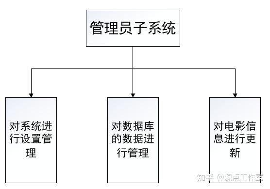 电影推荐网站