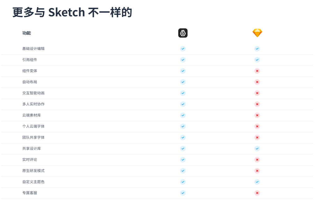 sketch太贵了，有什么代替品？