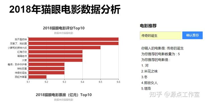 电影推荐网站