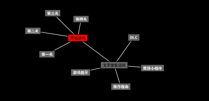 有哪些很好用的在线网站?
