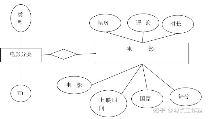 电影推荐网站