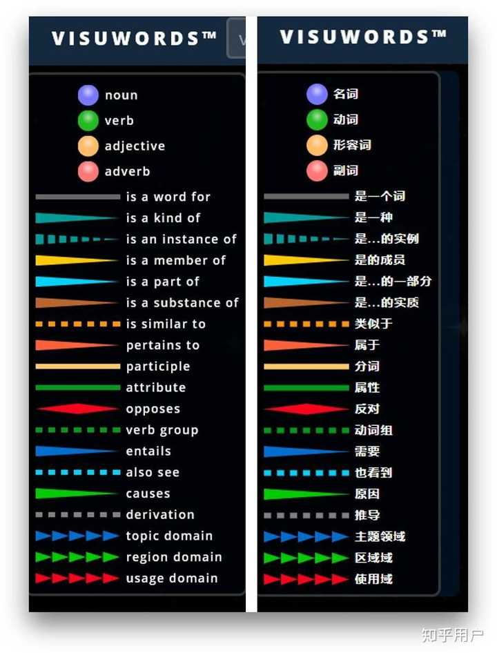 有哪些高质量的自学网站?