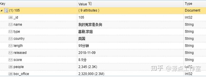 电影推荐网站