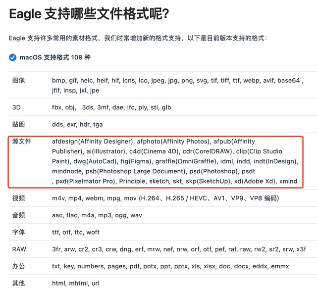 Eagle、billfish、Pixcall、MuseDAM 丨哪个最适合设计师？