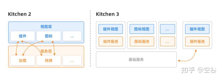 👨‍🍳 Kitchen 3 发布 | 让你的设计秀色可餐