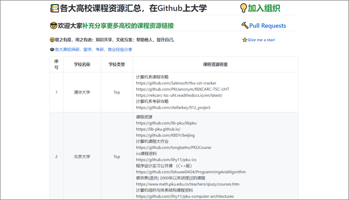 你用过哪些宝藏网站?