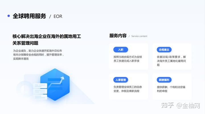 海外招聘网站?