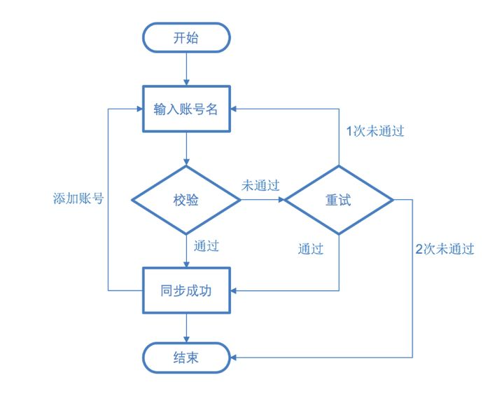 产品经理工具安利 | 产品经理的一百种学习姿势