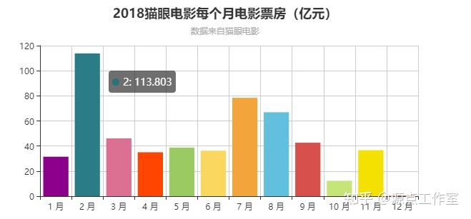 电影推荐网站