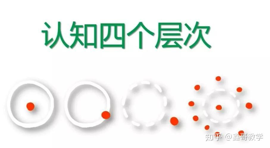 2023如何有效的在高考填报志愿时,选择学校时选好专业