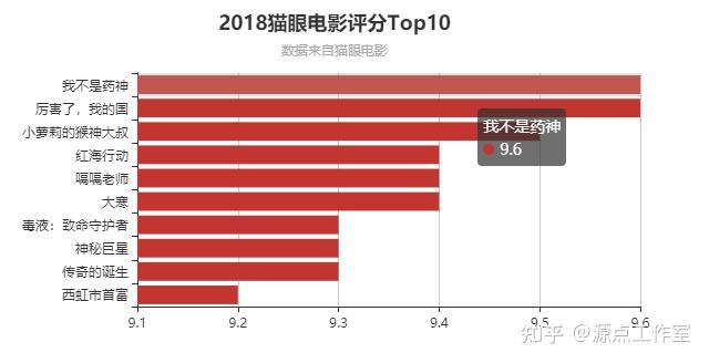 电影推荐网站