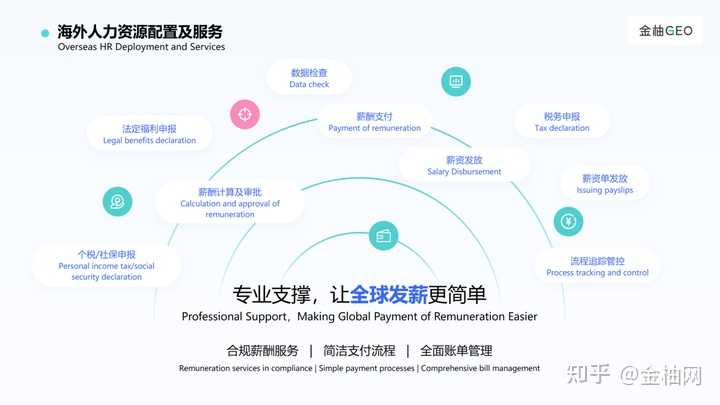 海外招聘网站?