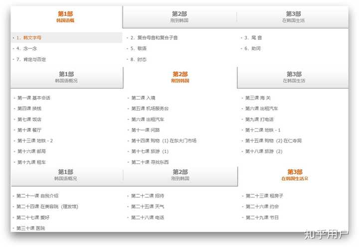 有哪些高质量的自学网站?