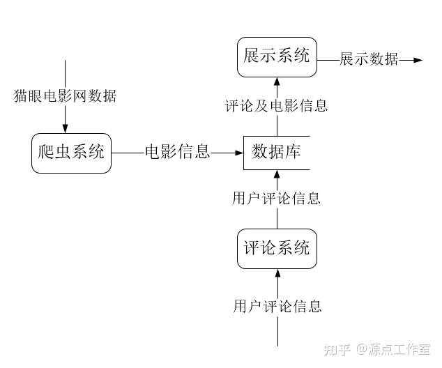 电影推荐网站