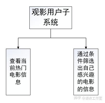 电影推荐网站