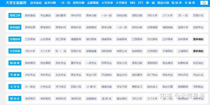 有哪些超级好用的网站?