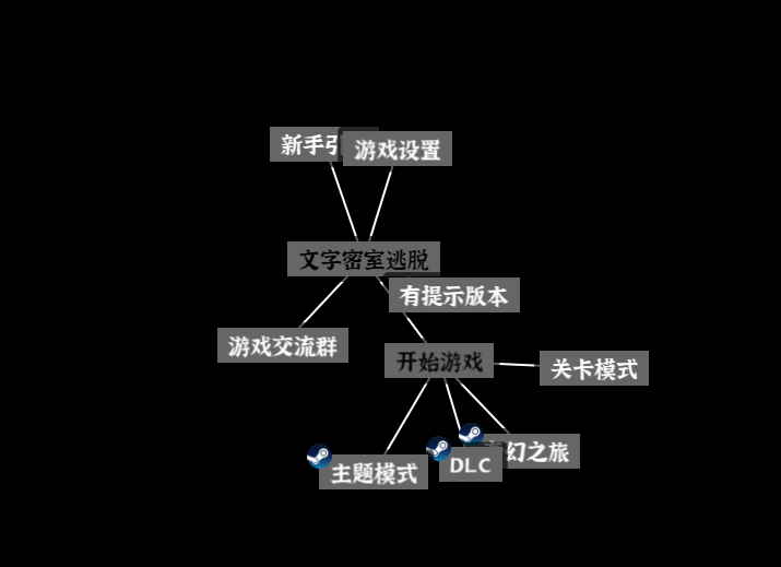 你的收藏夹里，有哪些神奇有趣的小网站？