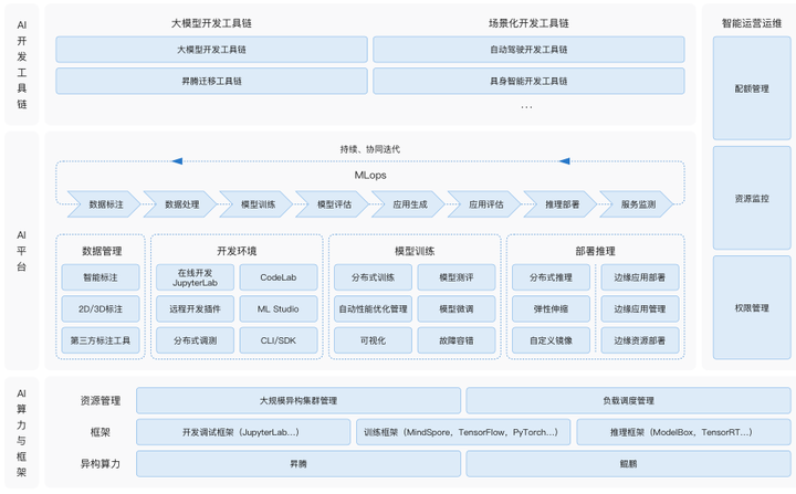 有哪些好用的AI工具或者工具集网站？